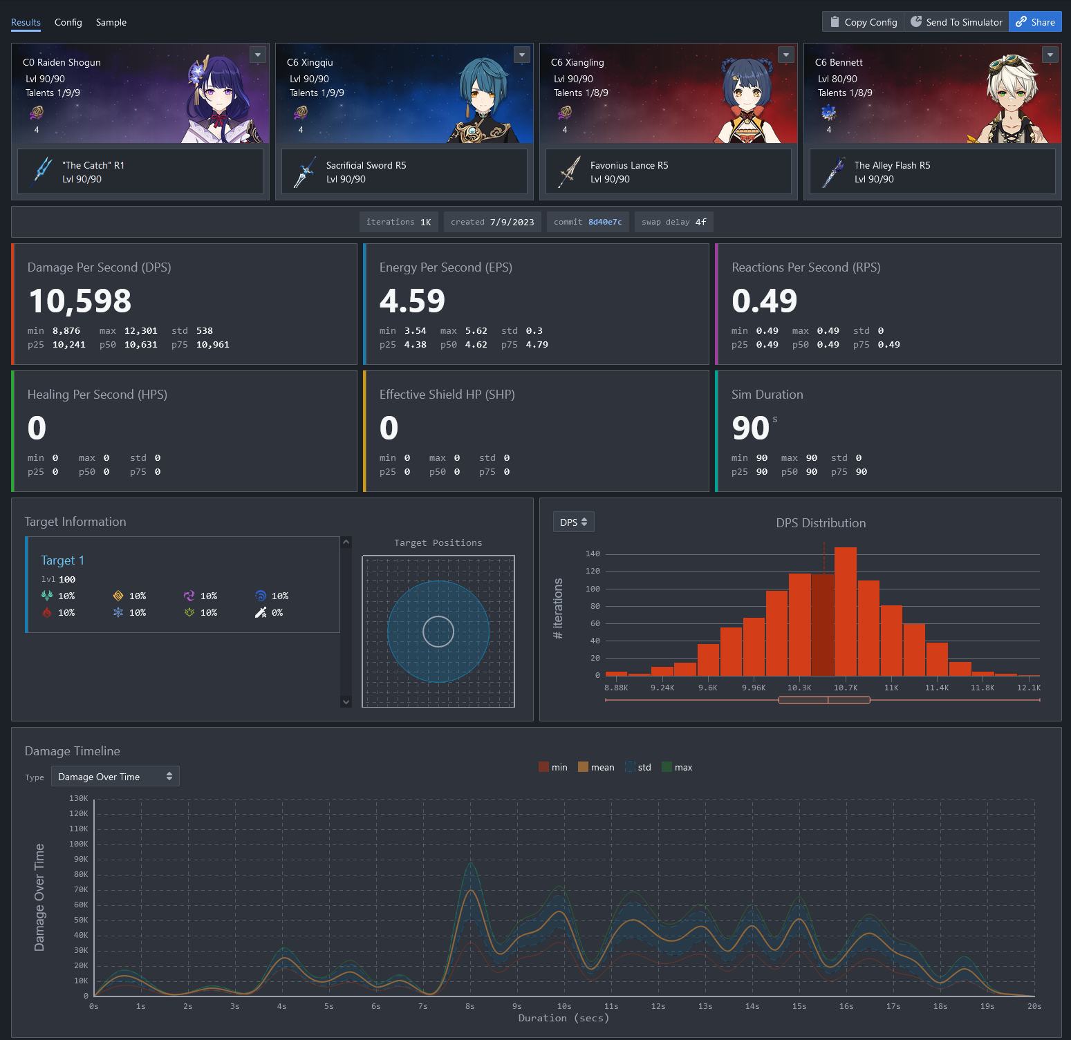 Simulation result overview